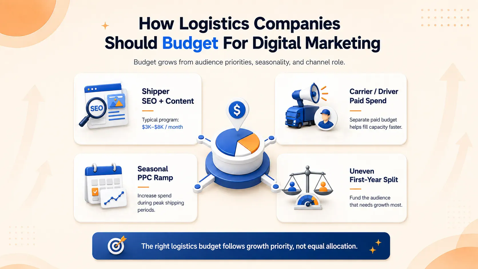 ThirdMeta logistics marketing visual showing shipper and carrier solutions connected through a digital platform with a truck at a warehouse.