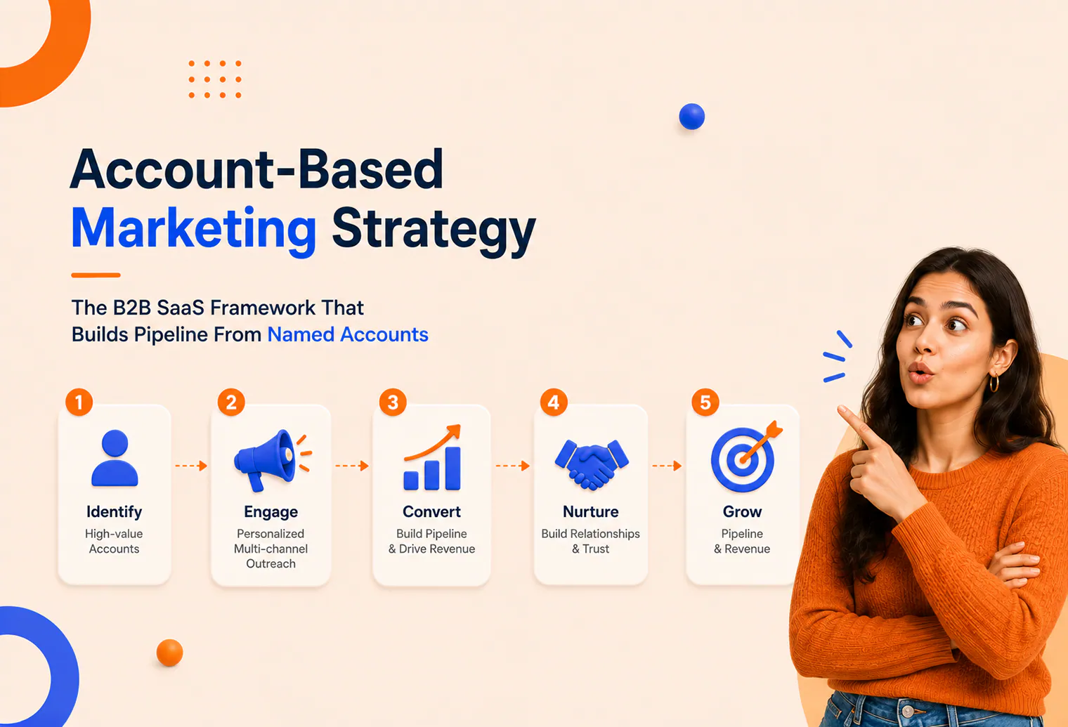 Account-Based Marketing Strategy: The B2B SaaS Framework That Builds Pipeline From Named Accounts