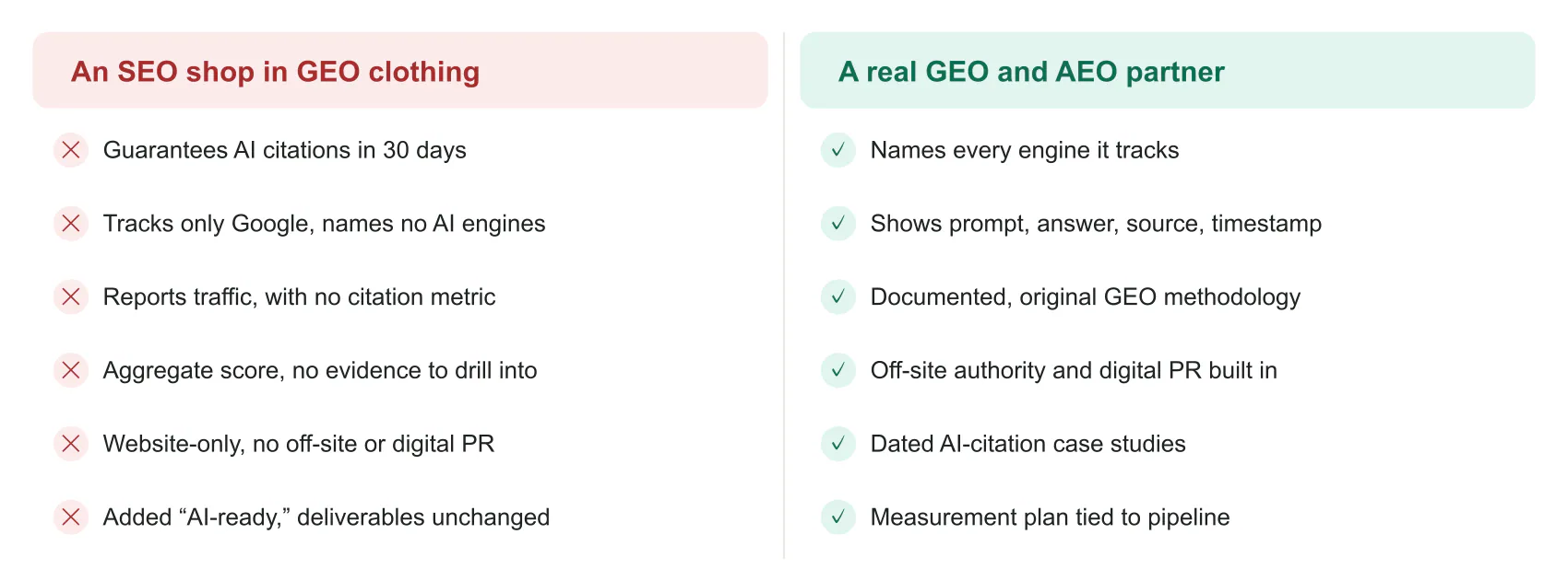 Six tells of a fake GEO agency versus what a real partner shows
