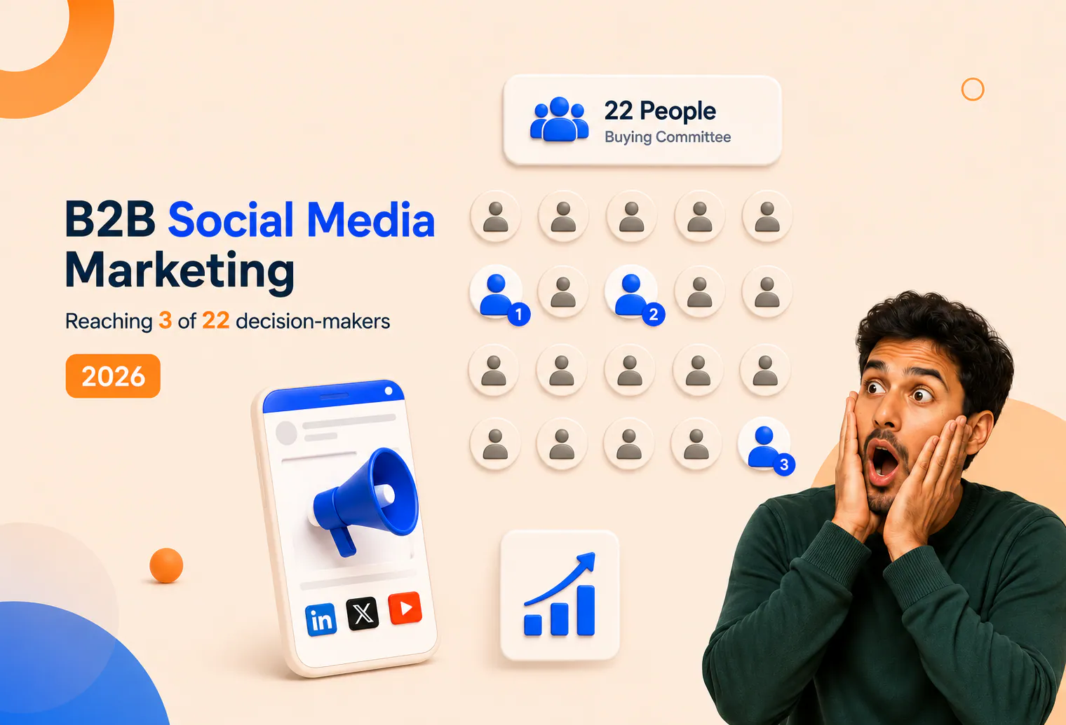 B2B Social Media Marketing: Your Strategy Is Probably Reaching 3 of the 22 People Who Decide