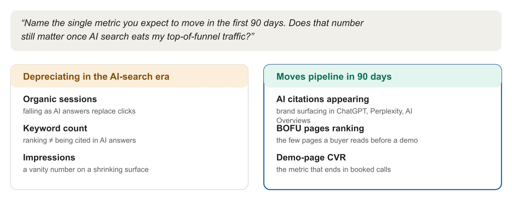 Depreciating metrics versus metrics that move pipeline in 90 days