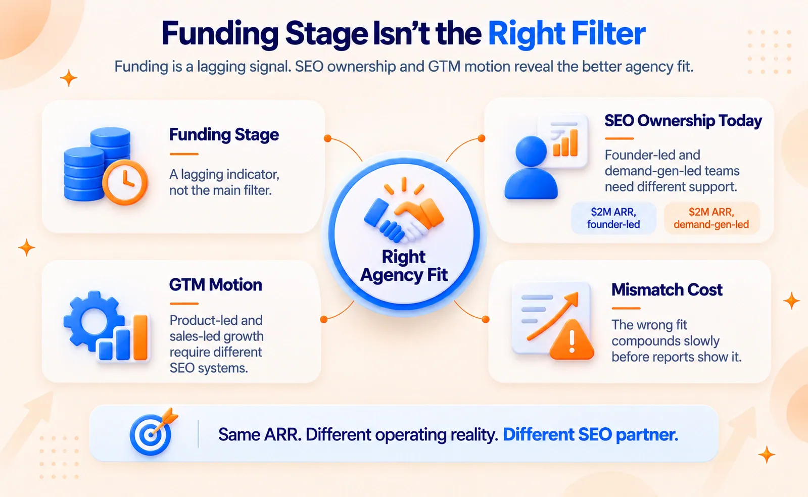 Why funding stage isn't the right filter