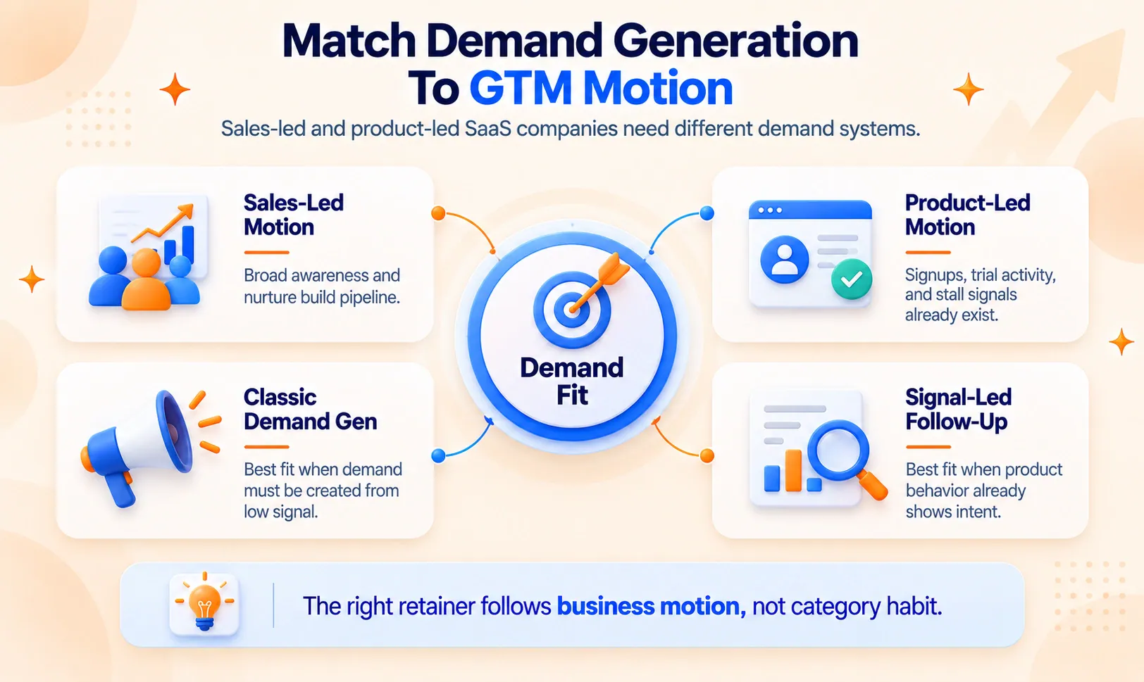 Demand Generation for B2B Saas Company