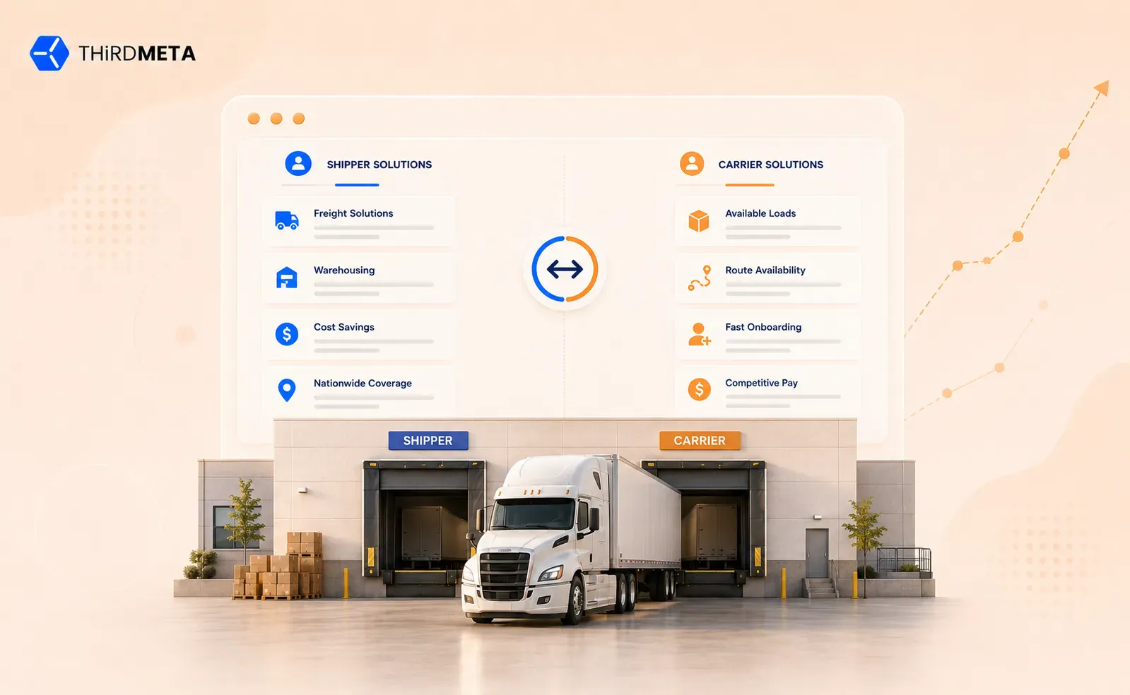 Logistics digital marketing budget infographic showing SEO, paid spend, seasonal PPC, and first-year budget allocation for logistics companies.