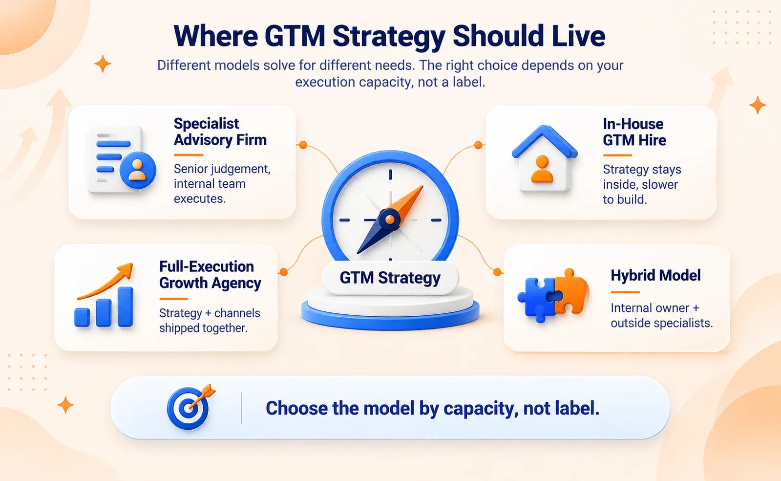 Who Should Own Your GTM Strategy?