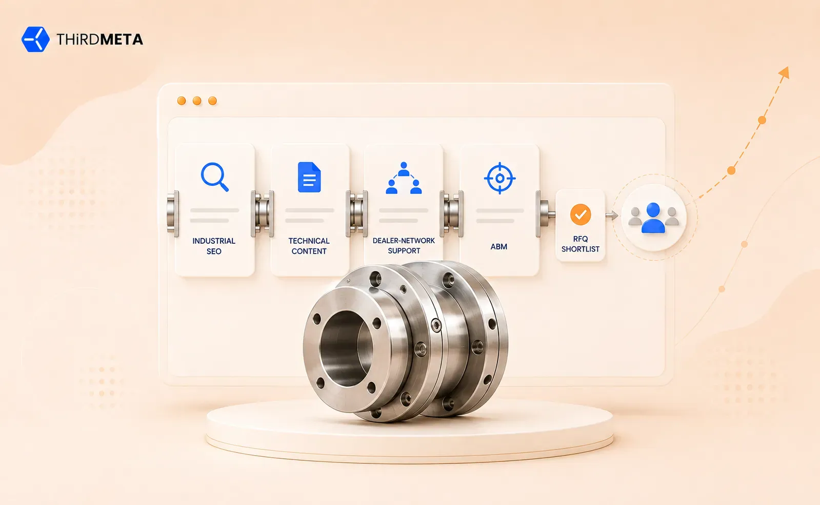 B2B manufacturing marketing strategy showing industrial SEO, technical content, dealer-network support, ABM, and RFQ lead generation.